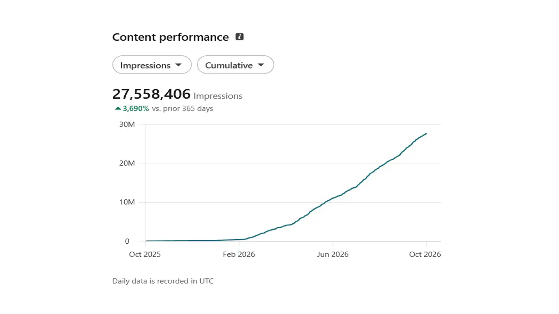 linkedin-Imparassion-insight1