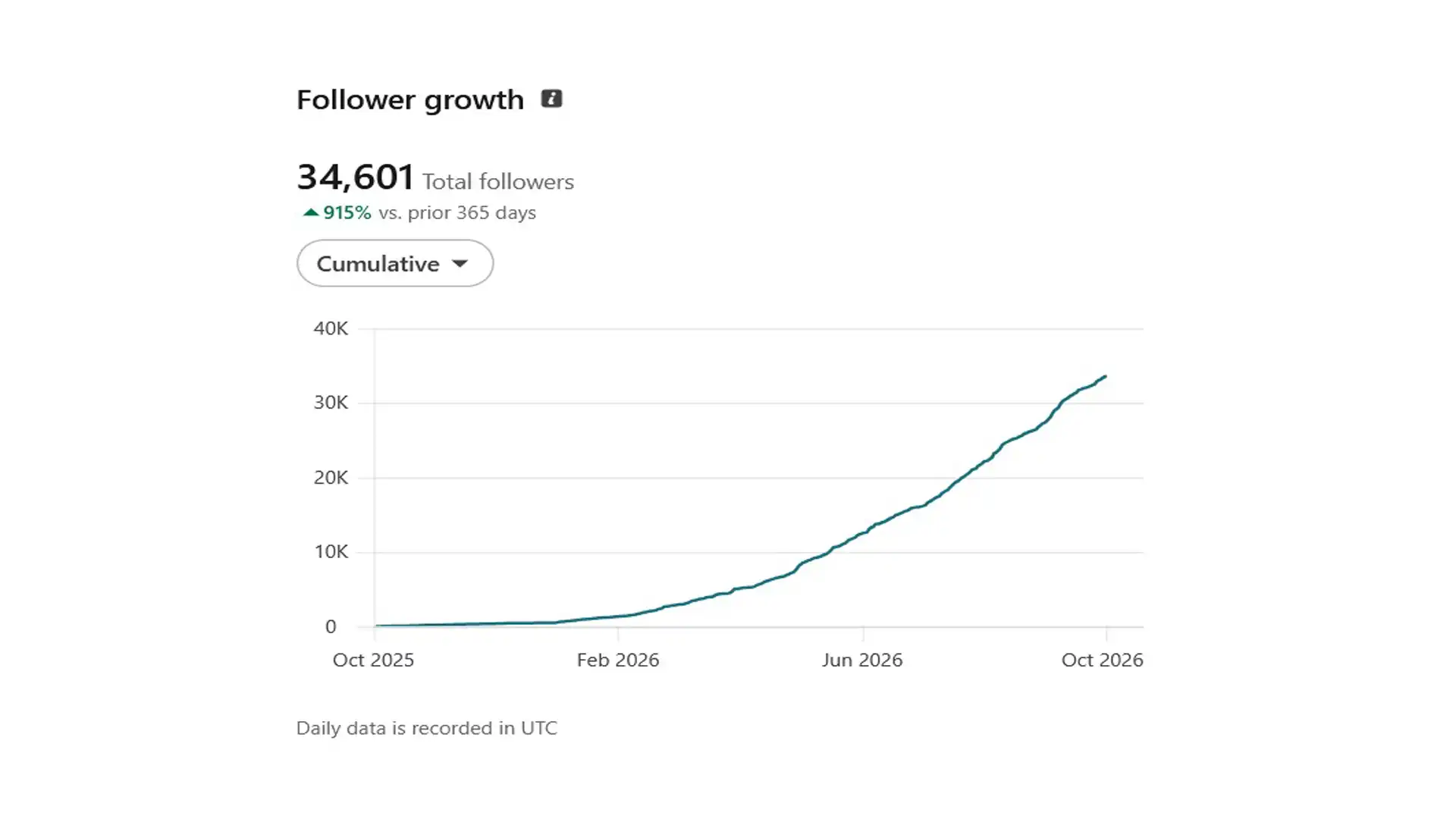 linkedin-follower-insight1